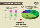 MCM (Mode creation munich) 브랜드 성공전략& CEO김성주 - MCM 브랜드 성공.pptx 14페이지