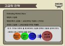 MCM (Mode creation munich) 브랜드 성공전략& CEO김성주 - MCM 브랜드 성공.pptx 17페이지