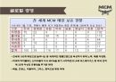 MCM (Mode creation munich) 브랜드 성공전략& CEO김성주 - MCM 브랜드 성공.pptx 21페이지