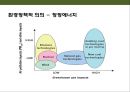 신·재생에너지의 이해 & 세계 각국의 신·재생에너지 산업 현황 : 신재생에너지 산업.pptx 4페이지