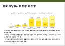 신·재생에너지의 이해 & 세계 각국의 신·재생에너지 산업 현황 : 신재생에너지 산업.pptx 42페이지