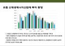 신·재생에너지의 이해 & 세계 각국의 신·재생에너지 산업 현황 : 신재생에너지 산업.pptx 52페이지