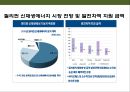 신·재생에너지의 이해 & 세계 각국의 신·재생에너지 산업 현황 : 신재생에너지 산업.pptx 56페이지