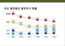 신·재생에너지의 이해 & 세계 각국의 신·재생에너지 산업 현황 : 신재생에너지 산업.pptx 66페이지