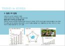 남성복 시장 흐름과 남성복 코디제안 - 남성복 시장 (MEN’s MARKET TREND & VISION, S/S TREND, CONSUMING TREND).pptx 14페이지