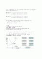 매경테스트 경제학 핵심이론!!! 매경시험에 자주나오는 단원만 추려서 정리한 자료 2페이지