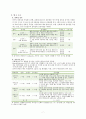 실내 모래 놀이 활동이 유아의 창의성 및 정서지능에 미치는 영향 7페이지