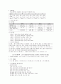 자연치유의 맥을 짚는 오감멀티테라피 활용법 - 내추럴 코드(자연치유) 책 요점정리 3페이지