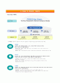 [자기소개서 합격예문] 포스코 POSCO 자기소개서 / 포스코 (챌린지인턴십) 자소서 ∮면접족보 [포스코자기소개서♧포스코자소서♧포스코그룹자기소개서♧포스코그룹자소서♧포스코인턴자기소개서♧포스코인턴자소서] 4페이지