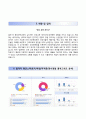 [자기소개서 합격예문] 서울성모병원 자기소개서 / 가톨릭대학교 서울성모병원 (간호사) 자소서 ∮면접족보 [카톨릭대학교서울성모병원자기소개서♧가톨릭대학교서울성모병원간호직자소서♧간호사이력서] 4페이지