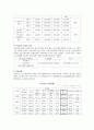 [노인 장기요양보험 제도에 대한 고찰] 노인 장기요양보험 서비스 개념과 역사, 노인 장기요양보험 시설급여 , 노인 장기요양보험 시설급여 현황, 서비스에 대한 전반적 평가, 서비스 문제점, 서비스 개선방안 8페이지