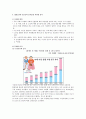 [노인 장기요양보험 제도에 대한 고찰] 노인 장기요양보험 서비스 개념과 역사, 노인 장기요양보험 시설급여 , 노인 장기요양보험 시설급여 현황, 서비스에 대한 전반적 평가, 서비스 문제점, 서비스 개선방안 9페이지