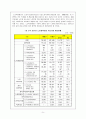 [노인복지 모든 것] 노인의 특성, 노인복지 필요성과 실태, 노인복지시설 현황과 이용현황, 노인복지 정책 분석, 노인복지 재정분석, 노인복지 재정, 노인복지 예산, 노인복지 전망, 노인복지 사례 분석 11페이지