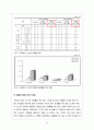 노년기 性 [노년기 성, 노년기 성생활, 노인의 성, 노인 성생활] 노년기 성적 변화, 노년기 성기능 장애, 노년기 성생활 실태, 노년기 성 상담, 노년기 성 문제 실태, 노년기 성문제 해결방안 10페이지