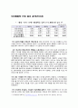 [정당의 복지정책, 민주당 복지공약, 복지 정당, 정당 복지] 2008년(18대)과 2012년(19대) 총선 민주통합당 복지공약 비교 5페이지