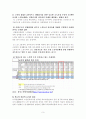 [노인 일자리 문제 해결책] 노인 일자리 문제 현황, 노인 일자리 이론적 배경과 고용 현황, 노인 일자리 문제 특징, 노인 일자리 사업 분석, 노인일자리 사업의 개선방안 5페이지