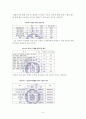 [노인 일자리 문제 해결책] 노인 일자리 문제 현황, 노인 일자리 이론적 배경과 고용 현황, 노인 일자리 문제 특징, 노인 일자리 사업 분석, 노인일자리 사업의 개선방안 10페이지