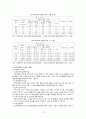 의료보장제도 (醫療保障制度) [의료보장제도 문제점, 의료보장제도 해결방안] 의료보장 필요성, 의료보장 방법 의료서비스 전달방법, 의료보장 프로그램 ,의료보장제도 문제점, 의료보장제도 개선방안 13페이지