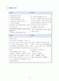 스마트폰 (SMART PHONE) [스마트폰 영향] 스마트폰 정의, 스마트폰 특징, 스마트폰 기업 분석, 스마트폰 환경, 스마트폰 SWOT, 스마트폰 STP, 스마트폰 4P, 스마트폰 시장 전망 17페이지