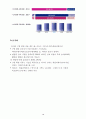 스마트폰 (SMART PHONE) [스마트폰 영향] 스마트폰 정의, 스마트폰 특징, 스마트폰 기업 분석, 스마트폰 환경, 스마트폰 SWOT, 스마트폰 STP, 스마트폰 4P, 스마트폰 시장 전망 21페이지