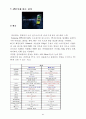 스마트폰 (SMART PHONE) [스마트폰 영향] 스마트폰 정의, 스마트폰 특징, 스마트폰 기업 분석, 스마트폰 환경, 스마트폰 SWOT, 스마트폰 STP, 스마트폰 4P, 스마트폰 시장 전망 23페이지