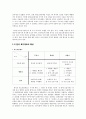 복지제 (福祉制度) [한국 복지제도, 선진국 복지제도 전망] 한국 복지제도의 특성, 한국 복지제도의 문제점, 미국의 복지제도, 스웨덴 복지제도, 프랑스 복지제도, 선진국 복지제도 분석 4페이지