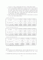 독거노인 (獨居老人) - 독거노인 문제, 독거노인 정책, 녹거노인 복지방안, 독거노인 정책(기초노령연금, 노인장기요양보험, ONE-STOP지원센터, 노인돌보미 바우처사업, 노인복지사업) 분석 15페이지