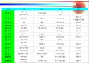 강릉단오제및 단오굿 21페이지