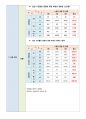 조리과학 실험 보고서 (계량 기구를 사용한 중량과 용량 측정 & 액체 식품과 고체 식품의 계량) 3페이지
