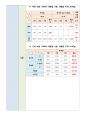 조리과학 실험 보고서 (계량 기구를 사용한 중량과 용량 측정 & 액체 식품과 고체 식품의 계량) 4페이지
