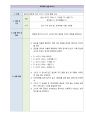 조리과학 실험 보고서 (연화제 종류에 따른 쇠고기 구이 품질 비교) 1페이지
