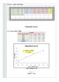 영양생화학실험A+)효소활성도 측정 ( Glutathion peroxidase ; GPx) 5페이지