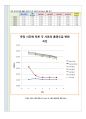 영양생화학실험A+)효소활성도 측정 ( Glutathion peroxidase ; GPx) 6페이지
