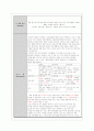 식품화학실험A+) 요오드가(IV) 측정 레포트 4페이지