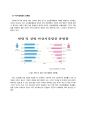 이상지질혈증 발표 레포트 5페이지