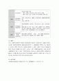 사회복지정책의 형성과정을 소개하고, 길버트(Gilbert)와 스펙트(Spect)에 의해 제시된 사회복지정책을 결정할 때 고려되어야 할 주요 요소(산물)들들 설명해보세요. 6페이지