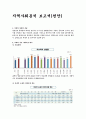지역사회분석 보고서(천안지역 분석 보고서) 2페이지