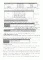 로테르담의 협약 제정 배경과 논의 및 경과, 재정목적, 개정사항, 가입국과 주변국의 반응 2페이지