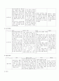 정치적 태도의 스펙트럼 도표화 보고서 3페이지