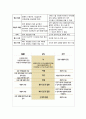 뇌내출혈(ICH) Case Study - 문헌고찰, 간호과정(진단3개) 10페이지