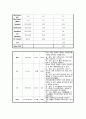 뇌내출혈(ICH) Case Study - 문헌고찰, 간호과정(진단3개) 20페이지