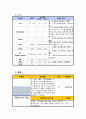 뇌내출혈(ICH) Case Study - 문헌고찰, 간호과정(진단3개) 21페이지