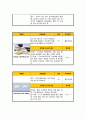 뇌내출혈(ICH) Case Study - 문헌고찰, 간호과정(진단3개) 22페이지
