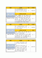 뇌내출혈(ICH) Case Study - 문헌고찰, 간호과정(진단3개) 23페이지