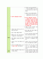 뇌내출혈(ICH) Case Study - 문헌고찰, 간호과정(진단3개) 26페이지