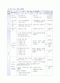 교생실습 건축시공 상세 교수학습지도안 - 3.가구 만들기  “가구의 종류” 9페이지