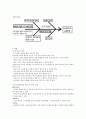 USB 메모리(memory) 구조 개선 프로젝트 5페이지