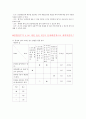 USB 메모리(memory) 구조 개선 프로젝트 7페이지