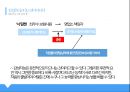 감성의 리더십 (감성의 힘, 새로운 리더만들기, 감성 조직 만들기).pptx 11페이지