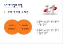 시민市民사회와 행정 13페이지